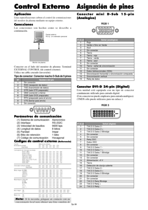 Page 133Sp-38
Aplicación
Estas especificaciones cubren el control de comunicaciones
del monitor de plasma mediante un equipo externo.
Conexiones
Las conexiones son hechas como se describe a
continuación.
Conector en el lado del monitor de plasma: Terminal
EXTERNAL CONTROL (de control externo).
Utilice un cable cruzado (inversión).
Tipo de conector: Conector macho D-Sub de 9 pines
15
9
62
34
78
Nombre del pin
Sin conexión
RXD (recepción de datos)
TXD (transmisión de datos)
DTR (lado DTE preparado)
GND (conexión a...