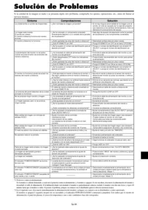 Page 134Sp-39
Si la calidad de la imagen es mala o se presenta algún otro problema, compruebe los ajustes, operaciones, etc., antes de llamar al
servicio técnico.
Solución de Problemas
*1 Protector contra recalentamientoSi el monitor se calienta demasiado, se activará el protector contra recalentamiento y el monitor se apagará. Si esto sucediera, desconecte la alimentación del monitor y
desenchufe el cable de alimentación. Si la habitación donde está instalado el monitor es particularmente calurosa, traslade el...