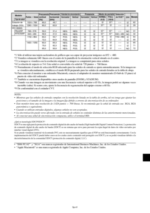 Page 136Sp-41
Tipo de señal
ModeloPolaridad de sincronizaciónPresenciaModo de pantalla
*1 Sólo al utilizar una tarjeta aceleradora de gráficos que sea capaz de proyectar imágenes en 852  480.
*2 Visualiza solamente 640  líneas con el centro de la pantalla de la orientación vertical situado en el centro.
*3 La imagen se visualiza con la resolución original. La imagen se comprimirá para otras señales.
*4 La relación de aspecto es 5:4. Esta señal es convertida a la señal de 720 puntos 
 768 líneas.
*5 Normalmente...