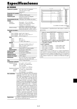 Page 140Sp-45
Especificaciones
 50XM5
Tamaño de la pantalla43,5 (H)24,5 (V) pulgadas
1106 (H)622 (V) mm
diagonal 50
Proporción de la pantalla16 : 9
Resolución1365(H)768(V) pixels
Tamaño de pixel0,032(H)0,032(V) pulgadas
0,81(H)0,81(V) mm
Procesamiento del color4.096 pasos, 68,7 billones de colores
Señales
Margen deHorizontal : 15,5 to 110,0 kHz
sincronización(automático: exploración de paso)
Vertical : 50,0 a 120,0 Hz
(automático: exploración de paso)
Señales de entradaRGB, NTSC (3.58/4.43), PAL...