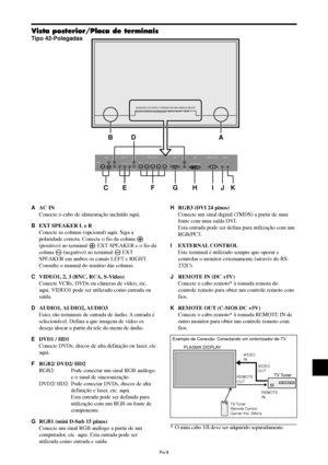 Page 151Po-9
VIDEO(IN/OUT)
(IN/OUT)AUDIO 1DVD1 / HD1R
1
3 2
(MONO)LY Cb/Pb Cr/Pr
RGB2 / DVD2 / HD2RGB 1VD HD
DV I  (
Digital  RGB)R
LAUDIO 2
(MONO)
R
LAUDIO 3
(MONO)
R/Cr/Pr G /Y B/C b/P bRGB 3
IN OUT
REMOTEEXTERNAL CONTROL
VIDEO(IN/OUT)AUDIO 1DVD1 / HD1Y L/R L/RCb / Pb Cr / PrRGB2 / DVD2 / HD2RGB 1VD L/R HD
DV I   AUDIO 2AUDIO 3R/Cr/Pr G /Y B / C b/ PbRGB 3EXTERNAL CONTROLIN OUTREMOTE
BD A
CE F G H IJK
AAC IN
Conecte o cabo de alimentação incluído aqui.
BEXT SPEAKER L e R
Conecte as colunas (opcional) aqui....