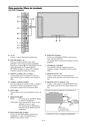 Page 152Po-10
VIDEOVIDEO 1VIDEO 2VIDEO 3AUDIO 1DVD1 / HD1
R(MONO)LY Cb / Pb Cr / Pr
RGB2 / DVD2 / HD2
RGB 1
R/
VD G/ B/
HD
DV I
  (
Digital  RGB)
AUDIO 2R(MONO)L
AUDIO 3R(MONO)L
Cr/Pr Y Cb/Pb
RGB 3
B D C
E
F
G
H
I
J
KExternal Control
I N OUTREMOTE
A
Vista posterior/Placa de terminais
Tipo 50/61 Polegadas
AAC IN
Conecte o cabo de alimentação incluído aqui.
BEXT SPEAKER L e R
Conecte as colunas (opcional) aqui. Siga a
polaridade correta. Conecte o fio da coluna 
(positivo) ao terminal  EXT SPEAKER e o fio da...