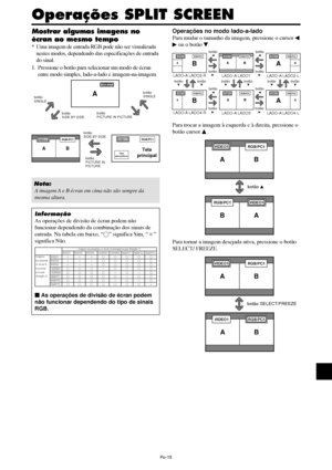 Page 157Po-15
Mostrar algumas imagens no
écran ao mesmo tempo
* Uma imagem de entrada RGB pode não ser visualizada
nestes modos, dependendo das especificações de entrada
do sinal.
1. Pressione o botão para selecionar um modo de écran
entre modo simples, lado-a-lado e imagem-na-imagem.
Nota:
A imagem A e B écran em cima não são sempre da
mesma altura.
Informação
As operações de divisão de écran podem não
funcionar dependendo da combinação dos sinais de
entrada. Na tabela em baixo, “” significa Sim, “”
significa...