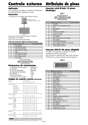 Page 180Po-38
Equipamento externo
por exemplo, computador pessoal
Monitor
Aplicação
Estas especificações abrangem o controle de comunicações
do monitor plasma por equipamento externo.
Conexões
As conexões são efetuadas como abaixo descrito.
Conector no lado do monitor plasma: Conector
EXTERNAL CONTROL.
Utilize um cabo cruzado (invertido).
Tipo de conector: Macho D-Sub 9 pinos
Parâmetros de comunicação
(1) Sistema de comunicação Assíncrono
(2) Interface RS-232C
(3) Taxa de velocidade 9600 bps
(4) Comprimento de...