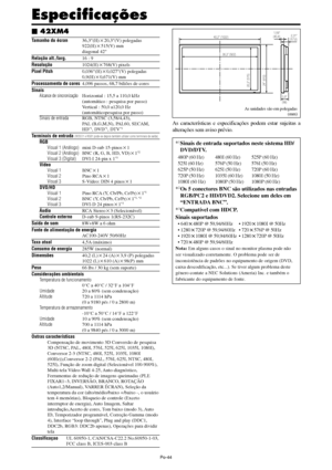 Page 186Po-44
Tamanho do écran36,3(H)20,3(V) polegadas
922(H)515(V) mm
diagonal 42
Relação alt./larg.16 : 9
Resolução1024(H)768(V) pixels
Pixel Pitch0,036(H)0,027(V) polegadas
0,9(H)0,671(V) mm
Processamento de cores4,096 passos, 68,7 biliões de cores
Sinais
Alcance de sincronizaçãoHorizontal : 15,5 a 110,0 kHz
(automático : pesquisa por passo)
Vertical : 50,0 a120,0 Hz
(automáticopesquisa por passo)
Sinais de entradaRGB, NTSC (3,58/4,43),
PAL (B,G,M,N), PAL60, SECAM,
HD
*1, DVD*1, DTV*1
Terminais de...