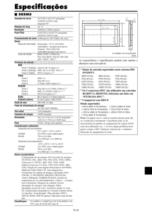 Page 187Po-45
Tamanho do écran43,5(H)24,5(V) polegadas
1106(H)622(V) mm
diagonal 50
Relação alt./larg.16 : 9
Resolução1365(H)768(V) pixels
Pixel Pitch0,032(H)0,032(V) polegadas
0,81(H)0,81(V) mm
Processamento de cores4,096 passos, 68,7 biliões de cores
Sinais
Alcance de sincronizaçãoHorizontal : 15,5 a 110,0 kHz
(automático : pesquisa por passo)
Vertical : 50,0 a120,0 Hz
(automáticopesquisa por passo)
Sinais de entradaRGB, NTSC (3,58/4,43),
PAL (B,G,M,N), PAL60, SECAM,
HD
*1, DVD*1, DTV*1
Terminais de...