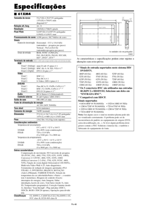 Page 188Po-46
Tamanho do écran53,2(H)29,9(V) polegadas
1351(H)760(V) mm
diagonal 61
Relação alt./larg.16 : 9
Resolução1365(H)768(V) pixels
Pixel Pitch0,039(H)0,039(V) polegadas
0,99(H)0,99(V) mm
Processamento de cores4,096 passos, 68,7 biliões de cores
Sinais
Alcance de sincronizaçãoHorizontal : 15,5 a 110,0 kHz
(automático : pesquisa por passo)
Vertical : 50,0 a120,0 Hz
(automáticopesquisa por passo)
Sinais de entradaRGB, NTSC (3,58/4,43),
PAL (B,G,M,N), PAL60, SECAM,
HD
*1, DVD*1, DTV*1
Terminais de...