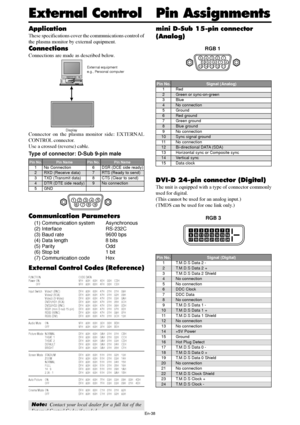 Page 39En-38
Application
These specifications cover the communications control of
the plasma monitor by external equipment.
Connections
Connections are made as described below.
Connector on the plasma monitor side: EXTERNAL
CONTROL connector.
Use a crossed (reverse) cable.
Type of connector: D-Sub 9-pin male
DisplayExternal equipment
e.g., Personal computer
External Control Codes (Reference)
FUNCTION CODE DATA
Power ON 9FH 80H 60H 4EH 00H CDH
OFF 9FH 80H 60H 4FH 00H CEH
Input Switch Video1 (BNC) DFH 80H 60H 47H...