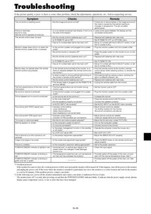 Page 40En-39
Troubleshooting
Remedy
• If there are no abnormalities in the image and sound,
the noise is caused by the cabinet reacting to
changes in temperature. This will not affect
performance.
• Leave some space between the display and the
connected components.
• Replace both batteries with new ones.
• Set IR REMOTE OFF on OPTION3 menu.
• Set an ID number with the ID SELECT button, or set
the ID number to ALL.
• Plug the monitor’s power cord into a power outlet.
• Press the power button on the monitor to...