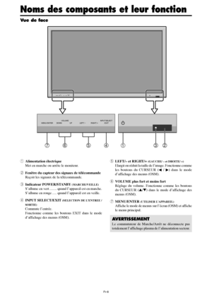 Page 56Fr-8
MENU/ ENTERINPUT SELECT
DOWN UP LEFT/-RIGHT/+
/ EXIT VOLUME
MENU/ ENTERINPUT SELECT
DOWN UP LEFT/-RIGHT/+
/ EXIT VOLUME
4567132
Vue de face
qAlimentation électrique
Met en marche ou arrête le moniteur.
wFenêtre du capteur des signaux de télécommande
Reçoit les signaux de la télécommande.
eIndicateur POWER/STANBY 
(MARCHE/VEILLE)
S’allume  en  vert ........ quand l’appareil est en marche.
S’allume en rouge ..... quand l’appareil est en veille.
rINPUT SELECT/EXIT 
(SELECTION DE L’ENTREE /
SORTIE)...