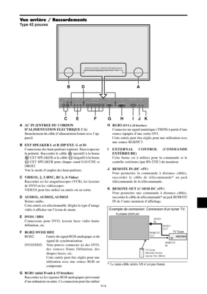 Page 57Fr-9
VIDEO(IN/OUT)
(IN/OUT)AUDIO 1DVD1 / HD1R
1
3 2
(MONO)LY Cb/Pb Cr/Pr
RGB2 / DVD2 / HD2RGB 1VD HD
DV I  (
Digital  RGB)R
LAUDIO 2
(MONO)
R
LAUDIO 3
(MONO)
R/Cr/Pr G /Y B/C b/P bRGB 3
IN OUT
REMOTEEXTERNAL CONTROL
VIDEO(IN/OUT)AUDIO 1DVD1 / HD1Y L/R L/RCb / Pb Cr / PrRGB2 / DVD2 / HD2RGB 1VD L/R HD
DV I   AUDIO 2AUDIO 3R/Cr/Pr G /Y B / C b/ P bRGB 3EXTERNAL CONTROLIN OUTREMOTE
BD A
CE F G H IJK
AAC IN (ENTREE DU CORDON
D’ALIMENTATION ELECTRIQUE CA)
Branchement du câble d’alimentation fourni avec l’ap-...