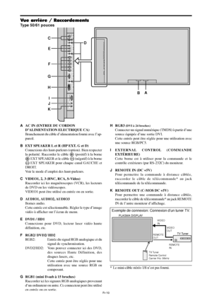 Page 58Fr-10
VIDEOVIDEO 1VIDEO 2VIDEO 3AUDIO 1DVD1 / HD1
R(MONO)LY Cb/Pb Cr/Pr
RGB2 / DVD2 / HD2
RGB 1
R/
VD G/ B/
HD
DV I
  (
Digital  RGB)
AUDIO 2R(MONO)L
AUDIO 3R(MONO)L
Cr/Pr YCb/Pb
RGB 3
B D C
E
F
G
H
I
J
KExternal Control
I N OUTREMOTE
A
AAC IN (ENTREE DU CORDON
D’ALIMENTATION ELECTRIQUE CA)
Branchement du câble d’alimentation fourni avec l’ap-
pareil.
BEXT SPEAKER L et R (HP EXT. G et D)
Connexions des haut-parleurs (option). Bien respecter
la polarité. Raccorder le câble 
 (positif) à la borne
 EXT...