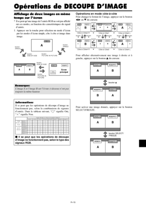 Page 63Fr-15
Opérations en mode côte-à-côte
Pour changer le format de l’image, appuyer sur le bouton
  ou  du curseur.
Pour afficher alternativement une image à droite et à
gauche, appuyer sur le bouton 
 du curseur.
VIDEO1RGB/PC1
AB
VIDEO1RGB/PC1
BA
Pour activer une image donnée, appuyer sur le bouton
SELECT/FREEZE.
VIDEO1RGB/PC1
AB
VIDEO1RGB/PC1
AB
Informations
Il se peut que les opérations de découpe d’image ne
fonctionnent pas, selon la combinaison de signaux
d’entrée. Dans le tableau suivant, “”...