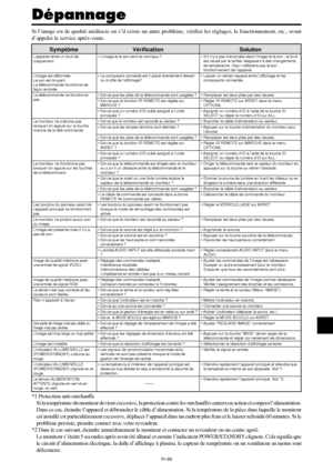 Page 87Fr-39
Si l’image est de qualité médiocre ou s’il existe un autre problème, vérifier les réglages, le fonctionnement, etc., avant
d’appeler le service après-vente.
Dépannage
*1 Protection anti-surchauffe
Si la température du moniteur devient excessive, la protection contre les surchauffes entrera en action et coupera l’alimentation.
Dans ce cas, éteindre l’appareil et débrancher le câble d’alimentation. Si la température de la pièce dans laquelle le moniteur
est installé est particulièrement excessive,...