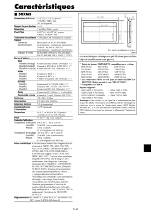 Page 93Fr-45
Caractéristiques
 50XM5
Dimensions de l’écran43,5(H)24,5(l) pouces
1106(H)622(l) mm
50 de diagonale
Rapport largeur/hauteur16 / 9
Résolution1365(H)768(l) pixels
Pixel Pitch0,032(H)0,032(V) pouces
0,81(H)0,81(V) mm
Traitement des couleurs4.096 paliers, 68,7 milliards de couleurs
Signaux
Gamme deHorizontal : de 15,5 à 110,0 kHz
synchronisation(Automatique : scanner par incréments)
Vertical : de 50,0 à 120,0 Hz
(Automatique : scanner par incréments)
Signaux d’entréeRGB, NTSC (3,58/4,43), PAL...