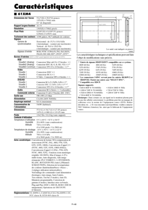 Page 94Fr-46
Caractéristiques
Dimensions de l’écran53,2(H)29,9(l) pouces
1351(H)760(l) mm
61 de diagonale
Rapport largeur/hauteur16 / 9
Résolution1365(H)768(l) pixels
Pixel Pitch0,039(H)0,039(V) pouces
0,99(H)0,99(V) mm
Traitement des couleurs4.096 paliers, 68,7 milliards de couleurs
Signaux
Gamme deHorizontal : de 15,5 à 110,0 kHz
synchronisation(Automatique : scanner par incréments)
Vertical : de 50,0 à 120,0 Hz
(Automatique : scanner par incréments)
Signaux d’entréeRGB, NTSC (3,58/4,43), PAL (B,G,M,N),...