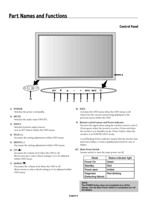 Page 12English-9
Part Names and Functions
Control Panel
 1)  POWER
Switches the power on/standby.
 2)  MUTE
Switches the audio mute ON/OFF.
 3)  INPUT
Switches between input sources.
Acts as SET button within the OSD menu.
 4)  PLUS (+)
Increases the setting adjustment within OSD menu.
 5)  MINUS (-)
Decreases the setting adjustment within OSD menu. 
 6)  UP ( )
Increases the volume level when the OSD is off .
Moves area up to select which setting to is to be adjusted 
within OSD menu.
 7)  DOWN ( )
Decreases...