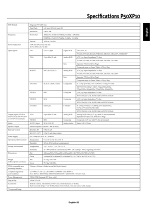 Page 35English
English-32
Speciﬁ cations P50XP10
PDP Module Diagonal: 50"/1269 mm
Pixel Pitch 0.81 mm (W)/0.81 mm (H)
Resolution 1365 x 768
Frequency Horizontal ANALOG: 15.625/15.734kHz, 31.0kHz - 108.5kHz
DIGITAL: 15.625/15.734kHz, 31.0kHz - 91.1kHz 
Vertical 24Hz to 120.4Hz
Panel Display Size 1106 mm (W) x 622 mm (H)
43.5 in (W) x 24.5 in (H)
Input Signals DVI DVI-D 24pin Digital RGB DVI (HDCP)
VGA60, SVGA60, XGA60, WXGA60, SXGA60, UXGA60*, 1920X1080*
VGA 15pin Mini D-sub Analog RGB 0.7V p-p, Input...