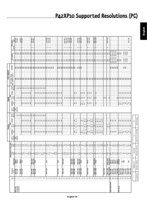 Page 37English
English-34
Specification of the signal
Sig.
E U R T M
O O Z L
L U F L A
M R O
N T U
P N
I E
U R T
M O
O Z
L
L U F
L A
M R O
N T
U P N
I
. q
e
r f H
. q
e
r f V n o i
t u
l o s
e R
no.m
e t I
. o
N . r
G V H
) L A
E R (
) 9
: 6 1 (
) 3
: 4
( l
a n
i m
r e
t ) L
A E
R (
)
9 : 6 1
(
) 3
: 4
( l a n i m r e t ) z
H k
( ) Z H
( e p y T l a n
g i
S H X V
IBM PC/AT1640 X 400 400line70.1 31.5VGA
-- Yes -- - -DVI-- -- -- - -
Ye s Ye sNeg. Neg. 1 640X400
Compatible
2720 X 400 400line70.1 31.5
RGBHV-- Yes...