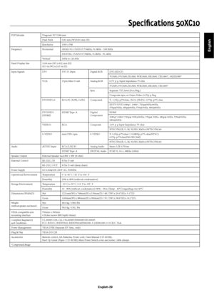 Page 32English
English-29
Speciﬁ cations 50XC10
PDP Module Diagonal: 50"/1269 mm
Pixel Pitch 0.81 mm (W)/0.81 mm (H)
Resolution 1365 x 768
Frequency Horizontal ANALOG: 15.625/15.734kHz, 31.0kHz - 108.5kHz
DIGITAL: 15.625/15.734kHz, 31.0kHz - 91.1kHz 
Vertical 24Hz to 120.4Hz
Panel Display Size 1106 mm (W) x 622 mm (H)
43.5 in (W) x 24.5 in (H)
Input Signals DVI DVI-D 24pin Digital RGB DVI (HDCP)
VGA60, SVGA60, XGA60, WXGA60, SXGA60, UXGA60*, 1920X1080*
VGA 15pin Mini D-sub Analog RGB 0.7V p-p, Input...