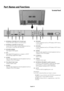 Page 13English-10
EXTERNAL CONTROLOUT
2
IN
DVD/HD3S-VIDEO IN
DVI AUDIO3R
L(MONO)
R
L
(MONO)
R
L
(MONO)AUDIO2 AUDIO1 VGAY Cr/Pr Cb/Pb
DVD/HD1 DVD/HD2
IN
VIDEO
AC IN RLSPEAKER (S)
1
34567810
912
111314
Part Names and Functions
  1)  EXTERNAL CONTROL OUT (D-Sub 9 pin)
Connect RS-232C output to a second monitor. 
  2)  EXTERNAL CONTROL (D-Sub 9 pin)
Connect RS-232C input to external equipment such as a 
PC in order to control RS-232C functions. 
 3)  DVD/HD3 (HDMI)
Input digital HDMI signals.
 4)  DVI
Input digital...