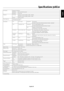 Page 32English
English-29
Speciﬁ cations 50XC10
PDP Module Diagonal: 50"/1269 mm
Pixel Pitch 0.81 mm (W)/0.81 mm (H)
Resolution 1365 x 768
Frequency Horizontal ANALOG: 15.625/15.734kHz, 31.0kHz - 108.5kHz
DIGITAL: 15.625/15.734kHz, 31.0kHz - 91.1kHz 
Vertical 24Hz to 120.4Hz
Panel Display Size 1106 mm (W) x 622 mm (H)
43.5 in (W) x 24.5 in (H)
Input Signals DVI DVI-D 24pin Digital RGB DVI (HDCP)
VGA60, SVGA60, XGA60, WXGA60, SXGA60, UXGA60*, 1920X1080*
VGA 15pin Mini D-sub Analog RGB 0.7V p-p, Input...