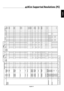 Page 34English
English-31
Specification of the signal
Sig.c
n y S M
O O
Z L L
U F
L A
M
R O N T
U P
N I M
O O
Z L L
U F L A M
R O N
T U P N
I .
q e r f H
. q e r
f V n o i t u l o s e R
no.
H X V Signal Type
Hz
(kHz) terminal (4:3) (16:9) terminal (4:3) (16:9) H V presence Gr. No. Item
IBM PC/AT1
640 X 400 400line70.1 31.5VGA-- Yes - -
DVI
- - - - - - Neg. Neg. Yes 1 640X400
Compatible2
720 X 400 400line- -
s e Y
- -
5 .
1 3
1 . 0 7
(DVI-PC)- - Yes - - Neg. Neg. Yes 1 720X400
Computers-
- - - s
e
Y . s
o P .
g...