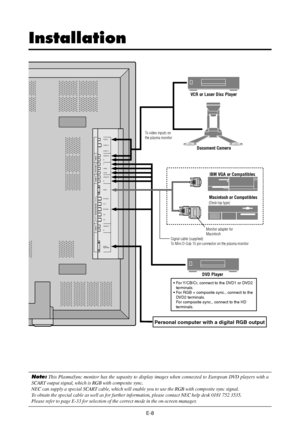 Page 13E-8
Installation
Note: This PlasmaSync monitor has the sapasity to display images when connected to European DVD players with a
SCART output signal, which is RGB with composite sync.
NEC can supply a special SCART cable, which will enable you to use the RGB with composite sync signal.
To obtain the special cable as well as for further information, please contact NEC help desk 0181 752 3535.
Please refer to page E-33 for selection of the correct mode in the on-screen manager.
RGB 3(
Digital RGB)
RGB 1...