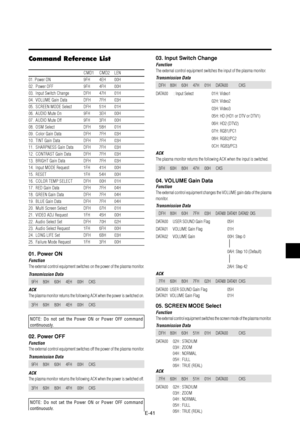 Page 46E-41
Command Reference List
CMD1 CMD2 LEN
01. Power ON 9FH 4EH 00H
02. Power OFF 9FH 4FH 00H
03. Input Switch Change DFH 47H 01H
04. VOLUME Gain Data DFH 7FH 03H
05. SCREEN MODE Select DFH 51H 01H
06. AUDIO Mute On 9FH 3EH 00H
07. AUDIO Mute Off 9FH 3FH 00H
08. OSM Select DFH 58H 01H
09. Color Gain Data DFH 7FH 03H
10. TINT Gain Data DFH 7FH 03H
11. SHARPNESS Gain Data DFH 7FH 03H
12. CONTRAST Gain Data DFH 7FH 03H
13. BRIGHT Gain Data DFH 7FH 03H
14. Input MODE Request 1FH 41H 00H
15. RESET 1FH 54H 00H...