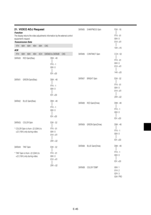 Page 50E-45
21. VIDEO ADJ Request
Function
The display returns the video adjustments information by the external control
equipment’s request.
Transmission Data
1FH 80H 60H 45H 00H CKS
ACK
7FH 60H 80H 45H 0CH DATA00 to DATA0B CKS
DATA00: RED Gain(Bias) D8H: -40
FFH: -1
00H: 0
IEH: +30
DATA01: GREEN Gain(Bias) D8H: -40
FFH: -1
00H: 0
IEH: +30
DATA02: BLUE Gain(Bias) D8H: -40
FFH: -1
00H: 0
IEH: +30
DATA03: COLOR Gain E0H: -32
* COLOR Gain is from -22 (EAH) to FFH: -01
+22 (16H) only during video. 00H: 0
01H: +01...