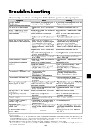 Page 54E-49
Symptom
Picture is disturbed.
Sound is noisy.
Remote control operates erroneously.
The remote control does not work.
Monitor’s power does not turn on
when the remote control’s power
button is pressed.
Monitor does not operate when the
remote control’s buttons are pressed.
No sound or picture is produced.
Picture appears but no sound is
produced.
Poor picture with VIDEO signal input.
Poor picture with RGB signal input.
Tint is poor or colors are weak.
Nothing appears on screen.
Part of picture is cut...