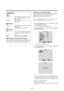 Page 37E-32
Information
 PLE
AUTO ..............The brightness of the screen is
adjusted automatically to suit the
picture quality.
LOCK ..............The brightness level is set to
minimum.
 ORBITER
ON ...................The picture moves around the screen
intermittently.
OFF .................Orbiter mode does not function.
 INVERSE
ON..................... The picture is displayed alternately
between positive image and negative
image.
OFF .................Inverse mode does not function.
WT...