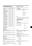 Page 46E-41
Command Reference List
CMD1 CMD2 LEN
01. Power ON 9FH 4EH 00H
02. Power OFF 9FH 4FH 00H
03. Input Switch Change DFH 47H 01H
04. VOLUME Gain Data DFH 7FH 03H
05. SCREEN MODE Select DFH 51H 01H
06. AUDIO Mute On 9FH 3EH 00H
07. AUDIO Mute Off 9FH 3FH 00H
08. OSM Select DFH 58H 01H
09. Color Gain Data DFH 7FH 03H
10. TINT Gain Data DFH 7FH 03H
11. SHARPNESS Gain Data DFH 7FH 03H
12. CONTRAST Gain Data DFH 7FH 03H
13. BRIGHT Gain Data DFH 7FH 03H
14. Input MODE Request 1FH 41H 00H
15. RESET 1FH 54H 00H...