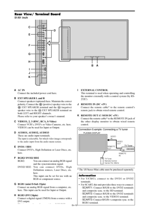 Page 11En-10
VIDEOVIDEO 1VIDEO 2VIDEO 3AUDIO 1DVD1 / HD1
R(MONO)LY Cb / Pb Cr / Pr
RGB2 / DVD2 / HD2
RGB 1
R/
VD G/ B/
HD
DV I
  (
Digital  RGB)
AUDIO 2R(MONO)L
AUDIO 3R(MONO)L
Cr/Pr YCb/Pb
RGB 3
B D C
E
F
G
H
I
J
KExternal Control
IN OUTREMOTE
A
Rear View/ Terminal Board
51/61 inch
AAC IN
Connect the included power cord here.
BEXT SPEAKER L and R
Connect speakers (optional) here. Maintain the correct
polarity. Connect the 
 (positive) speaker wire to the
 EXT SPEAKER terminal and the  (negative)
speaker wire...