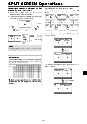 Page 16En-15
Showing a couple of pictures on the
screen at the same time
* There may be some RGB-input  signals that may not be
displayed as not all signals are supported.
1. Press the button to select a screen mode from among single
mode, side-by-side, and picture-in-picture.
Note:
Picture A and B on the above screen are not always of the
same height.
Information
Split screen operations may not function depending on
the combination of input signals. In the table below,
“” means Yes, “” means No.
 Split...