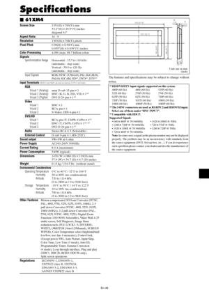 Page 46En-45
Specifications
Screen Size1351(H)760(V) mm
53.2(H)29.9(V) inches
diagonal 61
Aspect Ratio16 : 9
Resolution1365(H)768(V) pixels
Pixel Pitch0.99(H)0.99(V) mm
0.039(H)0.039(V) inches
Color Processing4,096 steps, 68.7 billion colors
Signals
Synchronization RangeHorizontal : 15.5 to 110 kHz
(automatic : step scan)
Vertical : 50.0 to 120 Hz
(automatic : step scan)
Input SignalsRGB, NTSC (3.58/4.43), PAL (B,G,M,N),
PAL60, SECAM, HD*1, DVD*1, DTV*1
Input Terminals (VIDEO1 and RGB1 can also be used as...