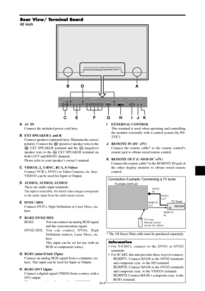 Page 10En-9
VIDEO(IN/OUT)
(IN/OUT)AUDIO 1DVD1 / HD1R
1
3 2
(MONO)LY Cb/Pb Cr/Pr
RGB2 / DVD2 / HD2RGB 1VD HD
DV I  (
Digital  RGB)R
LAUDIO 2
(MONO)
R
LAUDIO 3
(MONO)
R/Cr/Pr G /Y B/C b/P bRGB 3
IN OUT
REMOTEEXTERNAL CONTROL
VIDEO(IN/OUT)AUDIO 1DVD1 / HD1Y L/R L/RCb / Pb Cr / PrRGB2 / DVD2 / HD2RGB 1VD L/R HD
DV I   AUDIO 2AUDIO 3R/Cr/Pr G /Y B / C b/ P bRGB 3EXTERNAL CONTROLIN OUTREMOTE
BD A
CE F G H IJK
AAC IN
Connect the included power cord here.
BEXT SPEAKER L and R
Connect speakers (optional) here. Maintain...