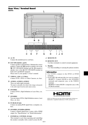 Page 11En-9
R 1
2
(MONO)LY Cb/Pb Cr/Pr
R
LY Cb/Pb Cr/Pr
(MONO)
R
L
(MONO)
IN
OUTHDMIHDMIVIDEO AUDIO1DVD/HD1DVD/HD2DVD/HD3DVD/HD4PC/RGB AUDIO2AUDIO 3REMOTEEXTERNAL CONTROL
VIDEO AUDIO1DVD/HD1DVD/HD2DVD/HD3DVD/HD4PC/RGB AUDIO2AUDIO 3REMOTEEXTERNAL CONTROLCb / Pb Cr/ Pr L/R Y Cb/Pb Cr/Pr L/R Y
L/RIN OUT
D
CE F G H IJKBAL
Rear View/ Terminal Board
60XR5
HDMI, the HDMI logo and High-Definition Multimedia Interface are 
trademarks or registered trademarks of HDMI Licensing LLC.
AAC IN
Connect the included power cord...