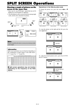 Page 16En-14
Information
Split screen operations may not function depending on
the combination of input signals. In the table below,
“” means Yes, “” means No.
 Split screen operations may not function
depending on the frequency of the RGB
signals.
SPLIT SCREEN Operations
Showing a couple of pictures on the
screen at the same time
* There may be some RGB-input  signals that may not be
displayed as not all signals are supported.
1. Press the button to select a screen mode from among single
mode, side-by-side,...