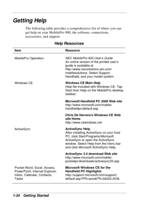 Page 42 
1-34 Getting Started 
Getting Help 
The following table provides a comprehensive list of where you can 
get help on your MobilePro 900, the software, connections, 
accessories, and support. 
Help Resources 
Item Resource 
MobilePro Operation NEC MobilePro 900 User’s Guide 
An online version of the printed user’s 
guide is available at 
http://www.necsolutions-am.com/ 
mobilesolutions. Select Support, 
Handheld, and your model system. 
Windows CE Windows CE Main Help 
Help file included with Windows CE....