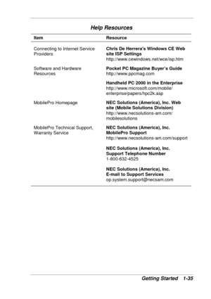 Page 43 
Getting Started  1-35 
Help Resources 
Item Resource 
Connecting to Internet Service 
Providers Chris De Herreras Windows CE Web 
site ISP Settings 
http://www.cewindows.net/wce/isp.htm 
Software and Hardware 
Resources Pocket PC Magazine Buyer’s Guide 
http://www.ppcmag.com 
Handheld PC 2000 in the Enterprise 
http://www.microsoft.com/mobile/ 
enterprise/papers/hpc2k.asp 
MobilePro Homepage NEC Solutions (America), Inc. Web 
site (Mobile Solutions Division) 
http://www.necsolutions-am.com/...