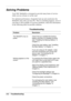 Page 102 
A-2 Troubleshooting 
Solving Problems 
Your NEC MobilePro is designed to provide many hours of service 
while you are at home or on the road. 
For optimum performance, frequently back up and synchronize the 
MobilePro data with your host PC. Then if something happens, most of 
your data is still available. If you have problems, check the information 
in the following table for possible solutions. 
Troubleshooting 
Problem Resolution 
The MobilePro has no 
power. Check that you installed the backup...