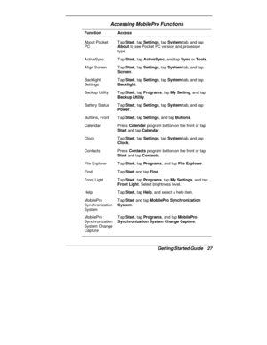 Page 29Getting Started Guide   27
Accessing MobilePro Functions
Function Access
About Pocket
PCTap Start
, tap Settings
, tap System
 tab, and tap
About
 to see Pocket PC version and processor
type.
ActiveSync Tap Start
, tap ActiveSync
, and tap Sync 
or Tools
.
Align Screen Tap Start
, tap Settings
, tap System
 tab, and tap
Screen
.
Backlight
SettingsTap Start
, tap Settings
, tap System
 tab, and tap
Backlight
.
Backup Utility Tap Start
, tap Programs
, tap My Setting
, and tap
Backup Utility
.
Battery...