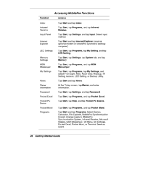 Page 3028  Getting Started Guide
Accessing MobilePro Functions
Function Access
Inbox Tap Start
 and tap Inbox
.
Infrared
ReceiveTap Start
, tap Programs
, and tap Infrared
Receive
.
Input Panel Tap Start
, tap Settings
, and tap Input
. Select input
method.
Internet
ExplorerTap Start
 and tap Internet Explorer
 (requires
optional modem or MobilePro synched to desktop
com puter).
LED Settings Tap Start
, tap Programs
, tap My Setting
, and tap
LED Setting
.
Mem ory
SettingsTap Start
, tap Settings
, tap System...