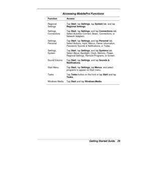 Page 31Getting Started Guide   29
Accessing MobilePro Functions
Function Access
Regional
SettingsTap Start
, tap Settings
, tap System
 tab, and tap
Regional Settings
.
Settings,
ConnectionsTap Start
, tap Settings
, and tap Connections
 tab.
Select AvantGo Connect, Beam, Connections, or
Network Adapters.
Settings,
PersonalTap Start
, tap Settings
, and tap Personal
 tab.
Select Buttons, Input, Menus, Owner Information,
Password, Sounds & Notifications, or Today.
Settings,
SystemTap Start
, tap Settings
, and...