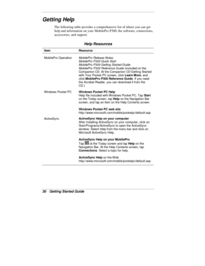 Page 3230  Getting Started Guide
Getting Help
The following table provides a comprehensive list of where you can get
help and information on your MobilePro P300, the software, connections,
accessories, and support.
Help Resources
Item Resource
MobilePro OperationMobilePro Release Notes
MobilePro P300 Quick Start
MobilePro P300 Getting Started Guide
MobilePro P300 Reference Guide
 (included on the
Companion CD. At the Companion CD Getting Started
with Your Pocket PC screen, click Learn More
, and
click MobilePro...