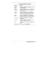 Page 31Getting Started Guide   29
Accessing MobilePro Functions
Function Access
Regional
SettingsTap Start
, tap Settings
, tap System
 tab, and tap
Regional Settings
.
Settings,
ConnectionsTap Start
, tap Settings
, and tap Connections
 tab.
Select AvantGo Connect, Beam, Connections, or
Network Adapters.
Settings,
PersonalTap Start
, tap Settings
, and tap Personal
 tab.
Select Buttons, Input, Menus, Owner Information,
Password, Sounds & Notifications, or Today.
Settings,
SystemTap Start
, tap Settings
, and...