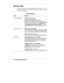 Page 3230  Getting Started Guide
Getting Help
The following table provides a comprehensive list of where you can get
help and information on your MobilePro P300, the software, connections,
accessories, and support.
Help Resources
Item Resource
MobilePro OperationMobilePro Release Notes
MobilePro P300 Quick Start
MobilePro P300 Getting Started Guide
MobilePro P300 Reference Guide
 (included on the
Companion CD. At the Companion CD Getting Started
with Your Pocket PC screen, click Learn More
, and
click MobilePro...