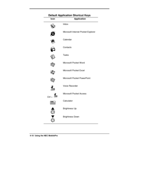 Page 132  
4-10  Using the NEC MobilePro 
Default Application Shortcut Keys 
Icon Application 
 Inbox 
 Microsoft Internet Pocket Explorer 
 Calendar 
 Contacts 
 Tasks 
 Microsoft Pocket W ord 
 Microsoft Pocket Excel 
 Microsoft Pocket PowerPoint 
 Voice Recorder 
Ctrl + 
 Microsoft Pocket Access 
 Calculator 
 Brightness Up 
 Brightness Down  