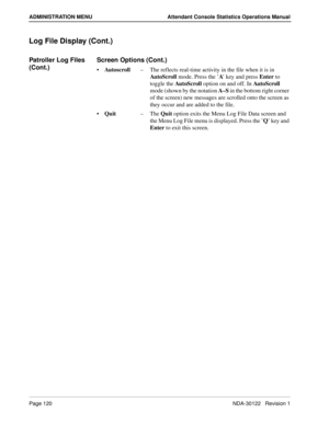 Page 128Page 120 NDA-30122   Revision 1
ADMINISTRATION MENU Attendant Console Statistics Operations Manual
Log File Display (Cont.)
Patroller Log Files 
(Cont.)Screen Options (Cont.)
Autoscroll–The reflects real-time activity in the file when it is in 
AutoScroll mode. Press the ’A’ key and press Enter to 
toggle the AutoScroll option on and off. In Aut o S cro ll  
mode (shown by the notation A–S in the bottom right corner 
of the screen) new messages are scrolled onto the screen as 
they occur and are added...